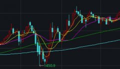 滬鋁期貨的手續(xù)費(fèi)可以調(diào)整嗎？